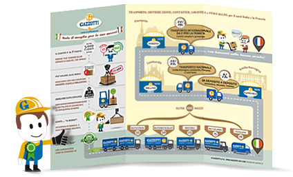 Brochure Gazzotti